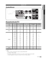 Preview for 11 page of Samsung UN55C5000QF Manual De Usuario