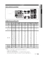 Предварительный просмотр 11 страницы Samsung UN55C5000QF User Manual