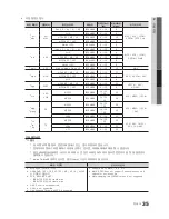 Предварительный просмотр 35 страницы Samsung UN55C5000QF User Manual