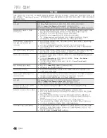 Предварительный просмотр 48 страницы Samsung UN55C5000QF User Manual