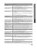 Предварительный просмотр 49 страницы Samsung UN55C5000QF User Manual