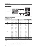 Предварительный просмотр 10 страницы Samsung UN65C6500VF Manual Del Usuario