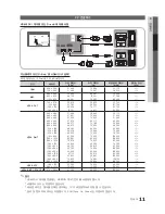 Предварительный просмотр 11 страницы Samsung UN65C8000XF User Manual