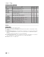 Предварительный просмотр 42 страницы Samsung UN65C8000XF User Manual