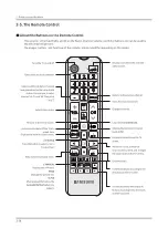 Предварительный просмотр 23 страницы Samsung UN65NU6900F Service Manual