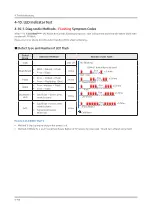 Preview for 76 page of Samsung UN65NU6900F Service Manual