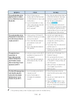 Preview for 35 page of Samsung VL Series Full Manual