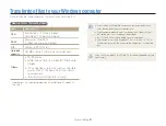 Preview for 68 page of Samsung Vluu PL200 User Manual