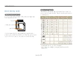 Preview for 84 page of Samsung Vluu PL200 User Manual