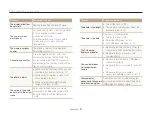 Preview for 88 page of Samsung Vluu PL90 User Manual