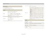 Preview for 92 page of Samsung Vluu PL90 User Manual