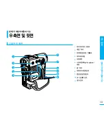 Предварительный просмотр 12 страницы Samsung VM-C1400 Manual