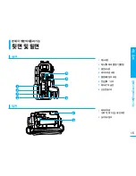 Предварительный просмотр 14 страницы Samsung VM-C1400 Manual