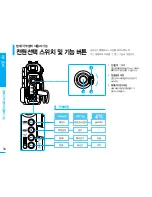 Предварительный просмотр 15 страницы Samsung VM-C1400 Manual