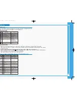 Preview for 9 page of Samsung VP-D101 User Manual