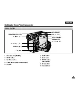 Preview for 15 page of Samsung VP-D451I Owner'S Instruction Manual