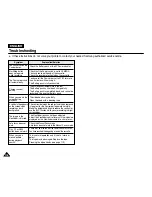 Preview for 116 page of Samsung VP-D451I Owner'S Instruction Manual