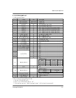 Preview for 16 page of Samsung VP-D530 Service Manual