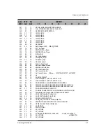 Preview for 20 page of Samsung VP-D530 Service Manual