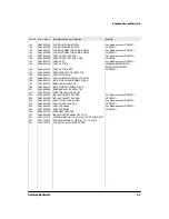 Preview for 52 page of Samsung VP-D530 Service Manual