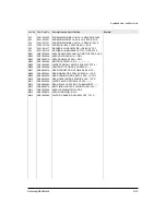 Preview for 58 page of Samsung VP-D530 Service Manual