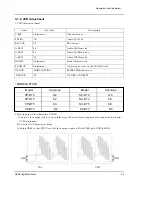 Предварительный просмотр 26 страницы Samsung VP-D70 Service Manual