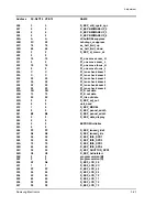 Предварительный просмотр 44 страницы Samsung VP-D70 Service Manual