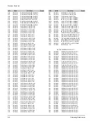 Preview for 73 page of Samsung VP-D73 Service Manual