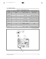 Preview for 122 page of Samsung VP-D73 Service Manual