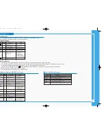 Preview for 9 page of Samsung VP-D907 User Manual