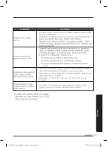 Предварительный просмотр 81 страницы Samsung VS20A95943N User Manual