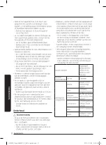 Предварительный просмотр 166 страницы Samsung VS20A95943N User Manual