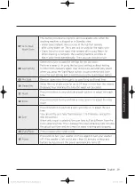 Preview for 29 page of Samsung WA18J8700G Series User Manual