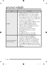 Preview for 150 page of Samsung WA19A8376G Series User Manual