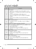 Preview for 156 page of Samsung WA19A8376G Series User Manual