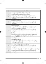 Preview for 157 page of Samsung WA19A8376G Series User Manual