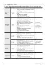 Preview for 21 page of Samsung WA3100M PJT Service Manual