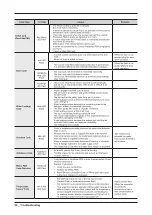 Preview for 22 page of Samsung WA3100M PJT Service Manual