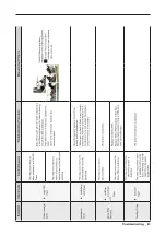 Preview for 25 page of Samsung WA3100M PJT Service Manual