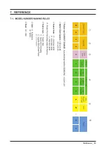 Предварительный просмотр 35 страницы Samsung WA422PRHD Series Service Manual