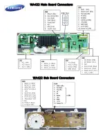 Preview for 3 page of Samsung WA422PRHDWR/AA Fast Track Troubleshooting