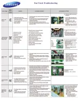 Preview for 4 page of Samsung WA422PRHDWR/AA Fast Track Troubleshooting