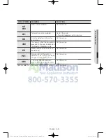 Preview for 33 page of Samsung WA45H7200A User Manual