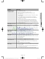 Preview for 31 page of Samsung WA45H7200A User Manual