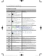 Preview for 32 page of Samsung WA45H7200A User Manual