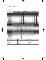 Preview for 36 page of Samsung WA45H7200A User Manual