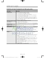 Preview for 74 page of Samsung WA45H7200A User Manual