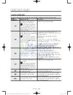 Preview for 76 page of Samsung WA45H7200A User Manual