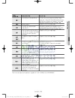 Preview for 77 page of Samsung WA45H7200A User Manual