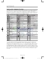 Preview for 78 page of Samsung WA45H7200A User Manual